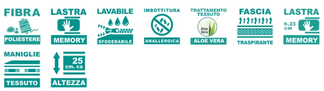 Caratteristiche tecniche materasso Renova