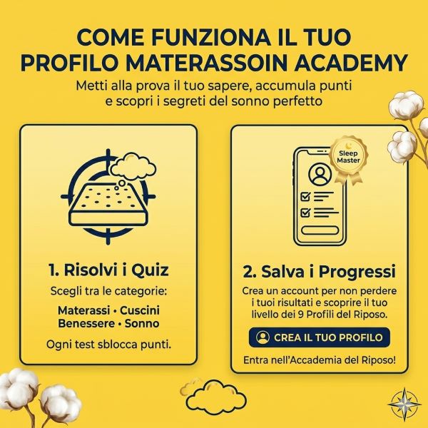 profilo App materassoin . Quiz, classifica e punti materasso e riposo